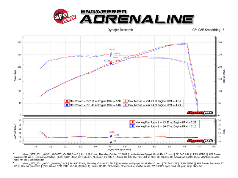 AFE Silver Bullet TBS CARB Approved - aFe Silver Bullet Throttle Body Spacer 09-18 Nissan 370Z V6-3.7L (VQ37VHR)