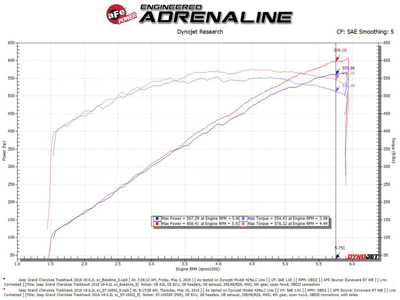 AFE Track Series Intake - aFe Track Series Carbon Fiber Pro 5R AIS - 2018 Jeep Grand Cherokee Trackhawk (WK2) V8-6.2L(SC)