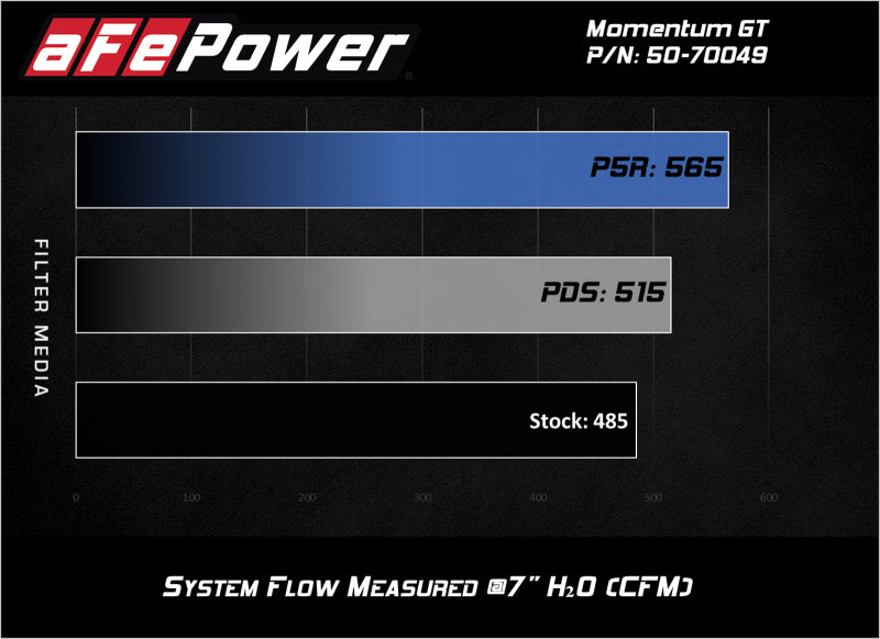 AFE Momentum GT Cold Air Intakes - aFe Momentum GT Pro DRY S Cold Air Intake System 16-19 Cadillac CTS-V 6.2L SC