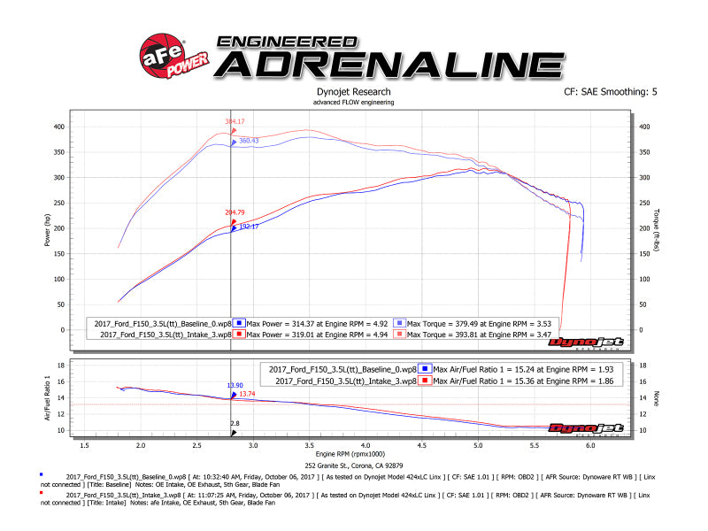 AFE Momentum XP Cold Air Intakes - aFe POWER Momentum XP Pro Dry S Intake System 2017 Ford F-150 Raptor V6-3.5L (tt) EcoBoost