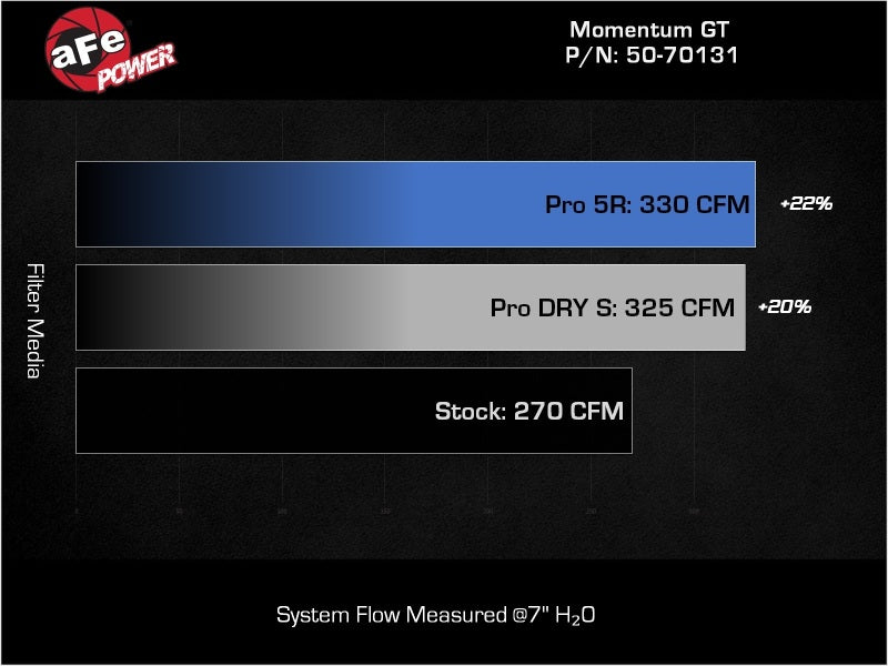 AFE Momentum GT Cold Air Intakes - aFe Toyota Tacoma TRD Pro 24-26 / 4R TRD Pro 25-26 L4-2.4L Momentum GT CAI System w/Pro DRY S Filter