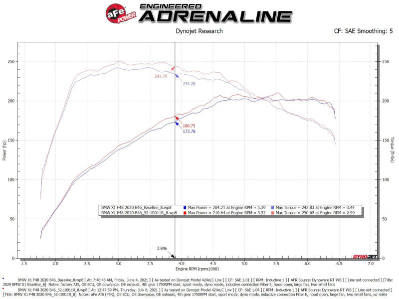 AFE Rapid Induction Stage-2 Cold Air Intakes - aFe 19-21 Mini Cooper / S / Clubman L3 1.5L (t) MagnumFORCE Intake Stage-2 Pro 5R
