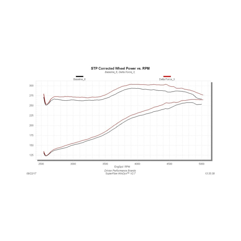 FLO Cold Air Intake - Flowmaster 11-16 F250/F350 6.2L Performance Cold Air Intake Kit