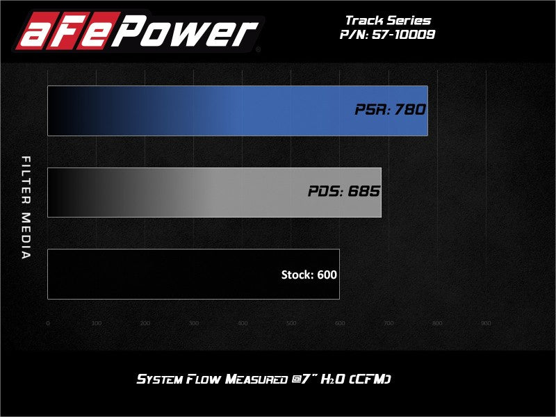 AFE Track Series Intake - aFe Track Series Carbon Fiber Pro 5R AIS - 19-20 Jeep Grand Cherokee Trackhawk 6.2L