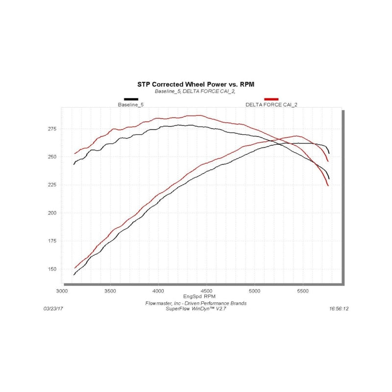 FLO Delta Force Performance Air Intake - Flowmaster 09-17 RAM 1500 5.7L Delta Force Performance Air Intake Kit