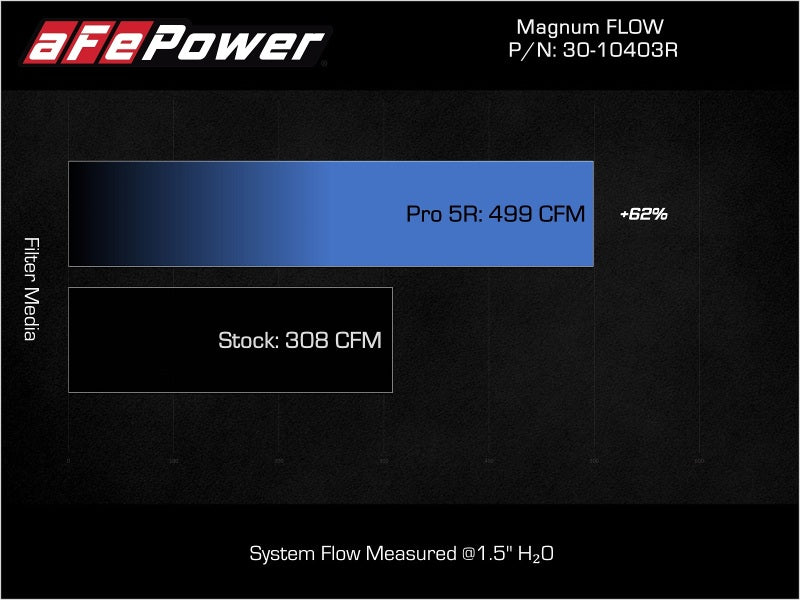 AFE Magnum FLOW OE Replacement Filters - aFe Magnum FLOW OE Replacement Air Filter w/ Pro 5R Toyota Land Cruiser (J250) 24-25 L4-2.4L (t)