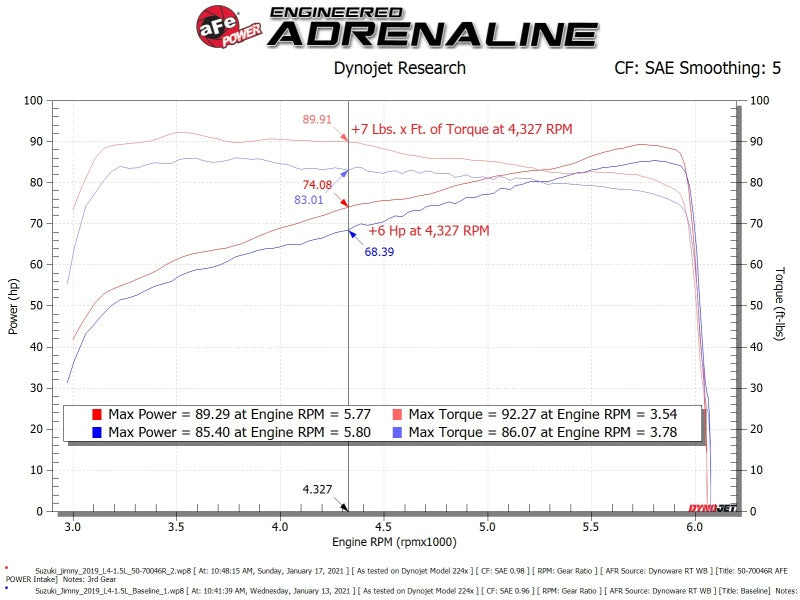 AFE Momentum GT Cold Air Intakes - aFe 19-20 Suzuki Jimny 1.5L Momentum GT Cold Air Intake w/ Pro DRY S Media
