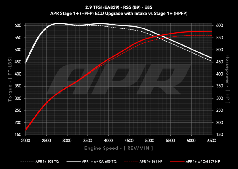 APR Intake Systems - APR 18-19 Audi RS5 B9 2.9T PEX Intake System