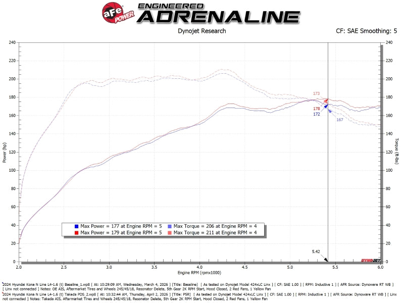 AFE Takeda Momentum Intake - aFe Takeda Momentum Cold Air Intake System w/ Pro DRY S Filter Hyundai Kona 24-26 L4-1.6L (t)