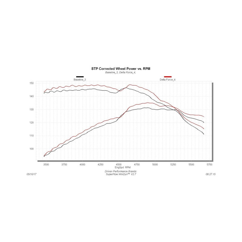 FLO Cold Air Intake - Flowmaster 07-11 Wrangler 3.8L Performance Cold Air Intake Kit