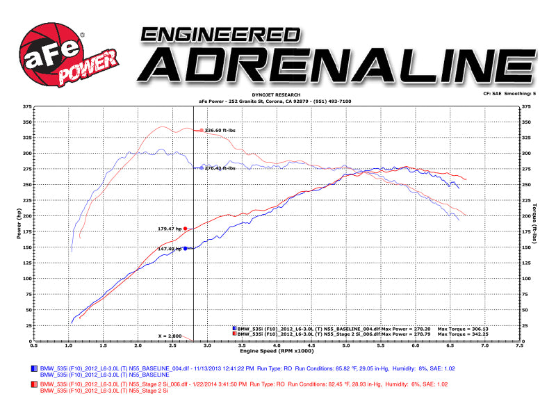 AFE Magnum FORCE Stage-2Si Cold Air Intakes - aFe MagnumFORCE Intake Stage-2 Si Pro DRY S 11-16 BMW 535i (F10) L6 3.0L (t) N55