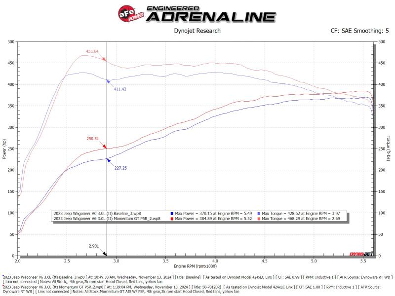 AFE Momentum GT Cold Air Intakes - aFe 2025 RAM 1500 L6-3.0L (tt) Momentum GT Orange Edition Air Intake w/ Blk Pro 5R Filter (MOQ 12)