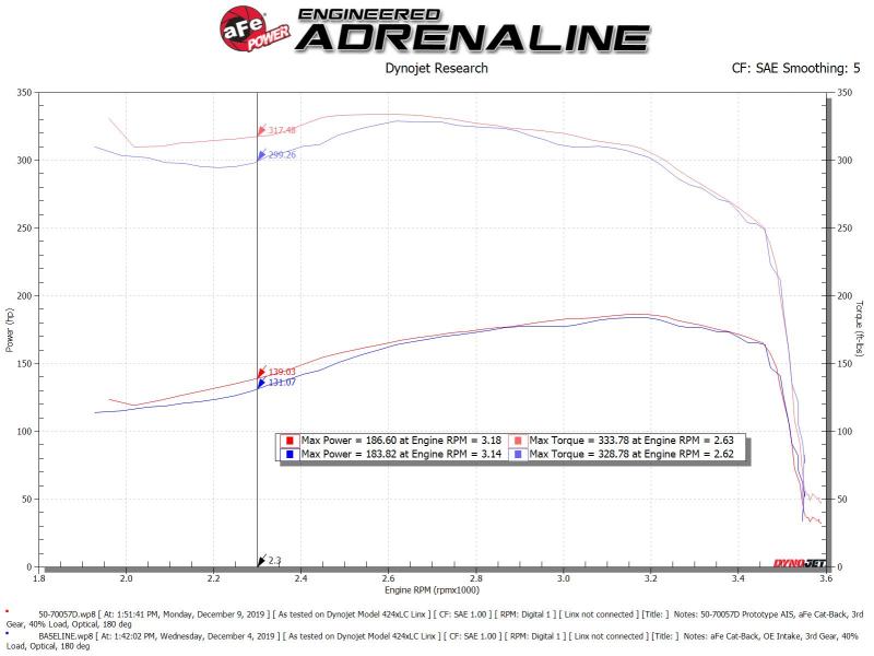 AFE Momentum HD Cold Air Intakes - aFe POWER Momentum HD Cold Air Intake System w/ Pro Dry S Media 94-97 Ford Powerstroke 7.3L
