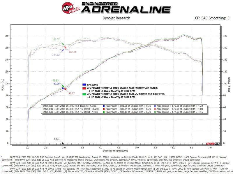 AFE Silver Bullet TBS - aFe Silver Bullet Throttle Body Spacer 07-13 BMW 328i (E90/E91/E92/E93) L6-3.0L N52