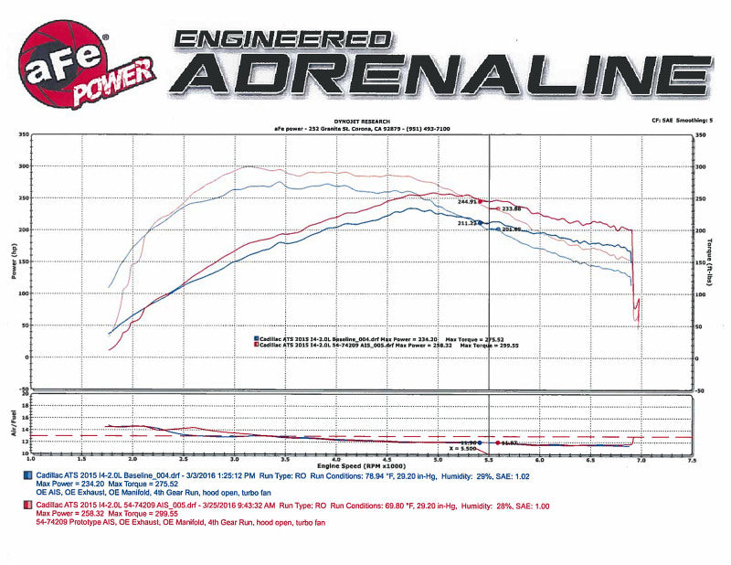 AFE Momentum GT Cold Air Intakes - aFe Momentum GT Pro DRY S Stage-2 Intake System 13-16 Cadillac ATS L4-2.0L (t)