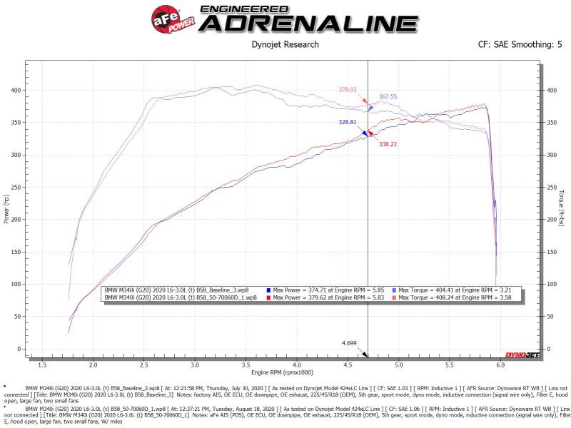 AFE Momentum GT Cold Air Intakes - aFe Momentum GT Cold Air Intake System w/Pro Dry S Filter 20-21 BMW M340i (G20) 3.0 L6 (t) N58