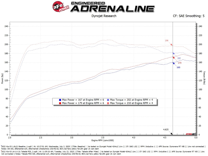 AFE Takeda Momentum Intake - aFe 21-24 Kia K5 L4-1.6L (t) Takeda Momentum Cold Air Intake System w/ Pro DRY S Filter