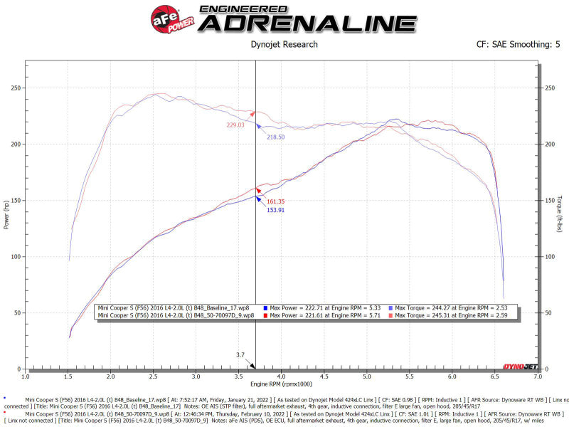 AFE Momentum GT Cold Air Intakes - aFe 15-19 MINI Cooper S (F55/F56) L4 2.0L(t) Momentum GT Cold Air Intake System w/ Pro DRY S Filter