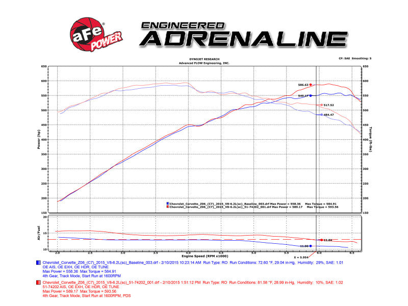 AFE Black Series Carbon Fiber Cold Air Intakes - aFe Momentum Carbon Fiber Cold Air Intake System PDS/P5R 15-16 Chevrolet Corvette Z06 V8-6.2L