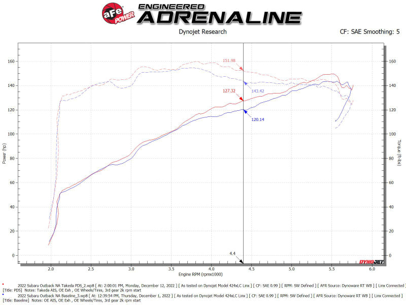AFE Takeda Momentum Intake - aFe Takeda Momentum Pro Dry S Cold Air Intake System 20-22 Subaru Outback H4-2.5L