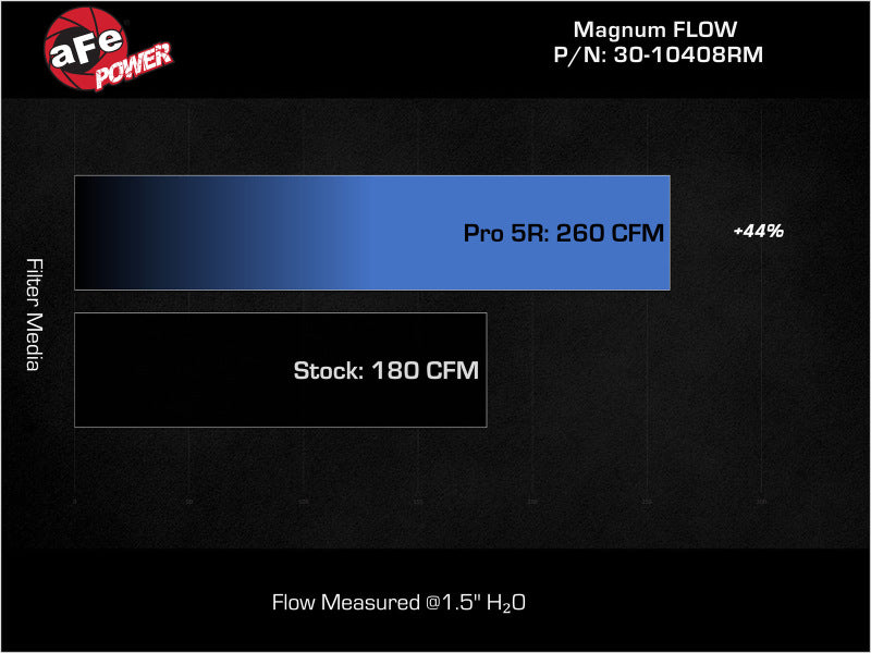 AFE Pro-5 R Direct Fit Filter - aFe MagnumFLOW Air Filters OER P5R A/F P5R 2023 Nissan Z V6 3.0L