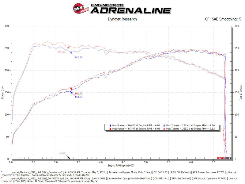 AFE Takeda Momentum Intake - aFe Takeda Momentum Pro Dry S Cold Air Intake System 2022 Hyundai Elantra N