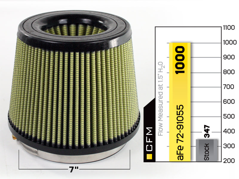 AFE PG7 Drop In Filter - aFe MagnumFLOW Air Filters IAF PG7 A/F PG7 7F x 9B x 7T (Inv) x 7H in