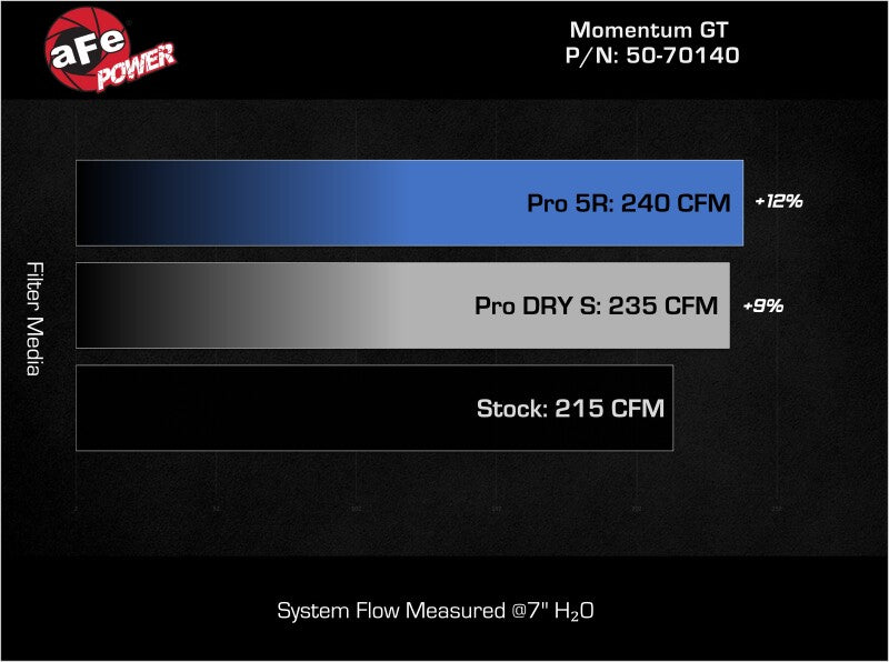 AFE Momentum GT Cold Air Intakes - aFe Momentum GT Cold Air Intake System w/ Pro DRY S Filter Jeep Grand Cherokee 4xe 22-25 L4-2.0L (t)