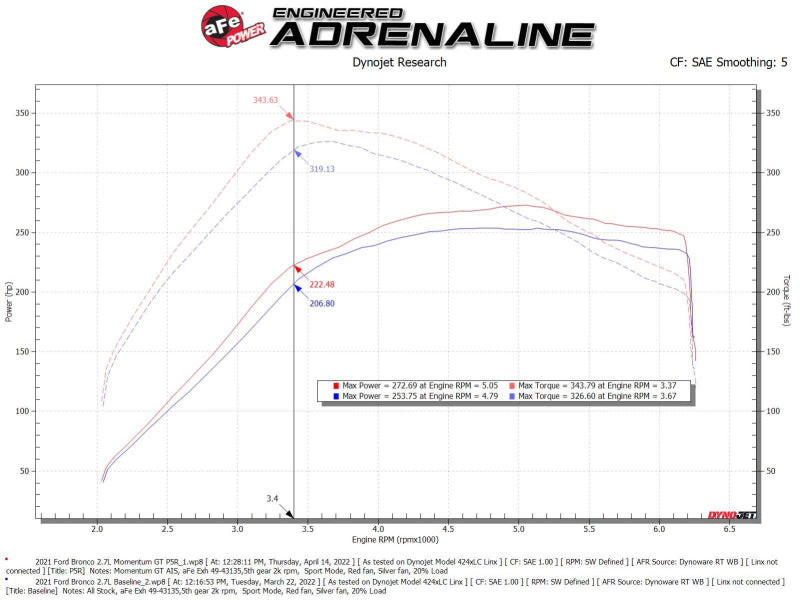 AFE Momentum GT Cold Air Intakes - aFe Momentum GT Pro 5R Cold Air Intake System 2021 Ford Bronco V6 2.7 (TT)