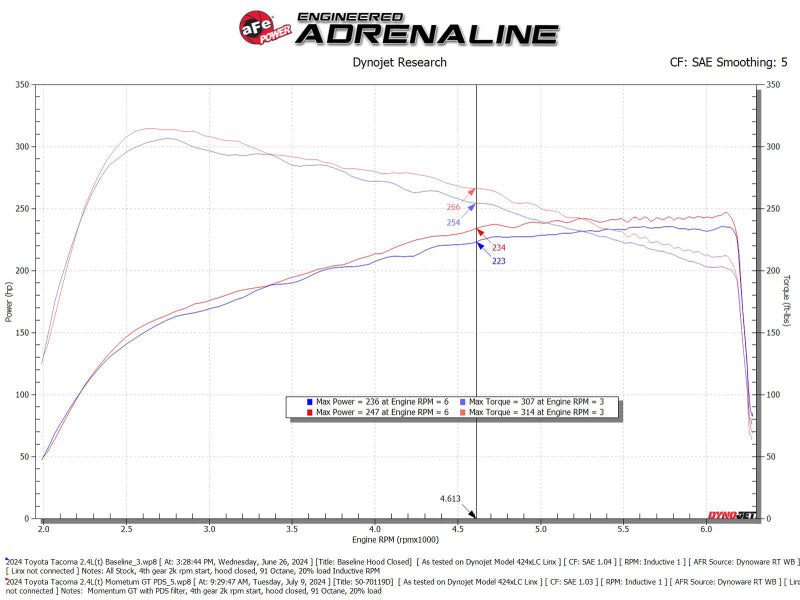 AFE Momentum GT Cold Air Intakes - aFe 24-25 Toyota Tacoma Momentum GT Cold Air Intake System w/Pro Dry S Filter
