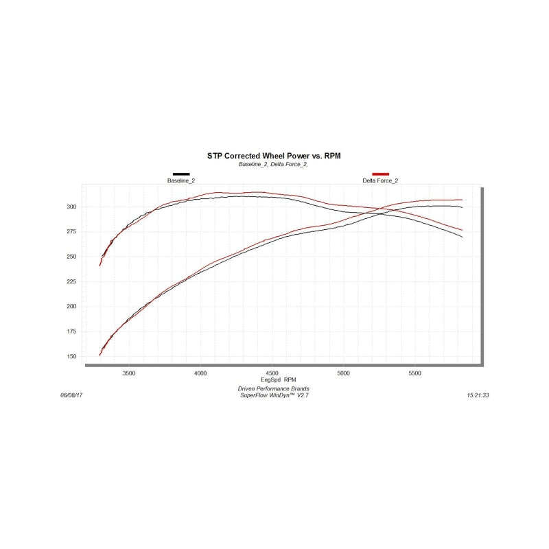 FLO Delta Force Performance Air Intake - Flowmaster 12-18 Tundra 5.7L Delta Force Performance Intake