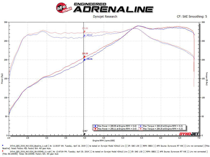AFE Takeda Stage-2 Cold Air Intakes - aFe Takeda Stage-2 Pro Dry S Cold Air Intake System 16-19 Infinity Q50/Q60 V6-3.0L (tt)