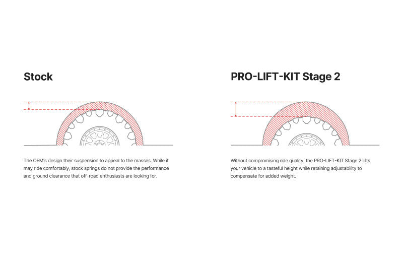 EIB Pro-Truck Lift Kits - Eibach 24-25 Ford Ranger 4WD Stage 2 Pro-Truck Lift Kit