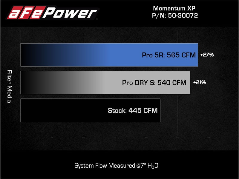 AFE Momentum XP Cold Air Intakes - aFe 21-22 Ford F-150 Raptor V6-3.5L(tt) Momentum XP Cold Air Intake System - Blue w/ Pro 5R Filter