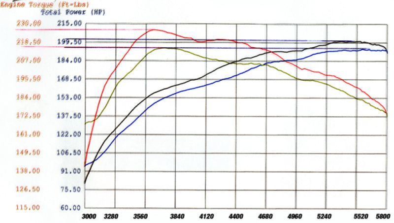 AFE Magnum FORCE Stage-2 Cold Air Intakes - aFe MagnumFORCE Intakes Stage-2 P5R AIS P5R Nissan Frontier/Pathfinder/Xterra 05-11 V6-4.0L