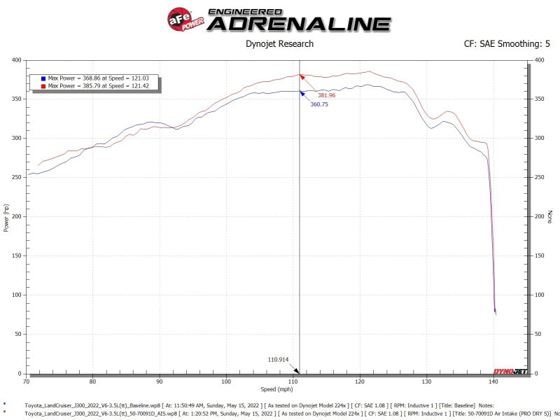 AFE Momentum GT Cold Air Intakes - aFe Toyota Land Cruiser 300 Series Momentum GT Coil Air Intake System w/ Pro 5R Media