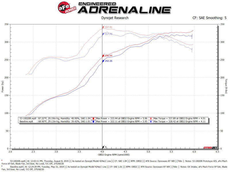 AFE Quantum Intakes - aFe Quantum Cold Air Intake w/ Pro 5R Media 07-19 Toyota Tundra V8-5.7L