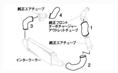 GRE Air Intake Components - GReddy Nissan Skyline BNR32 Aluminum Intercooler Piping Kit