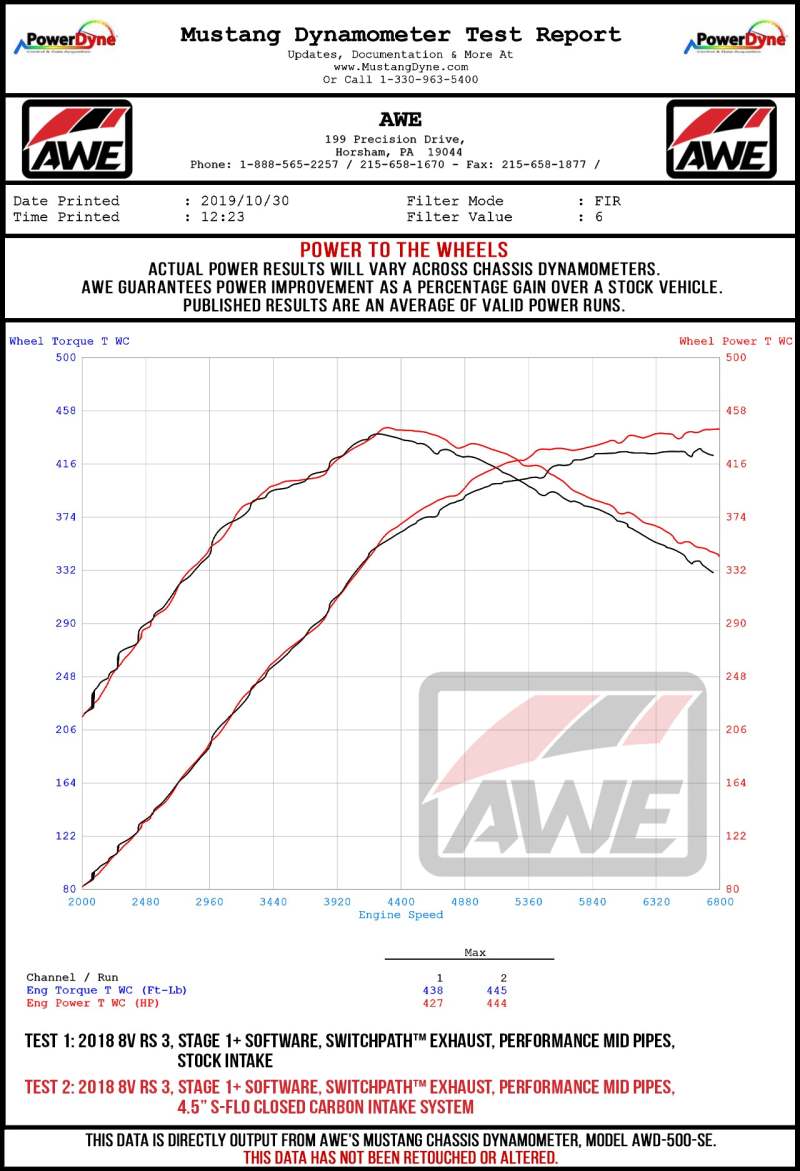 AWE S-FLO Intakes - AWE Tuning Audi RS3 / TT RS S-FLO Open Carbon Fiber Intake
