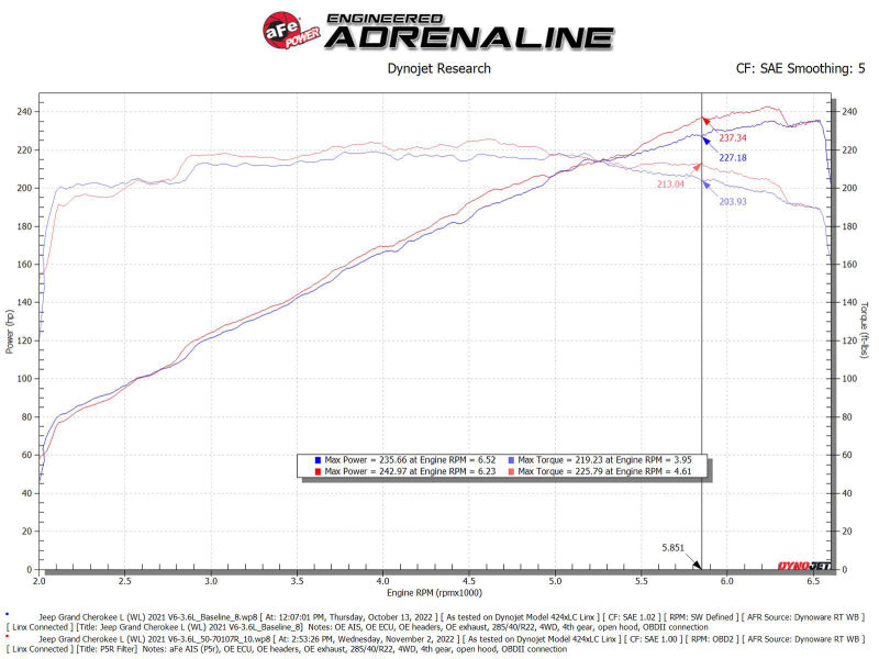 AFE Momentum GT Cold Air Intakes - aFe Momentum GT Pro 5R Intake System 22-23 Jeep Grand Cherokee (WL) V6-3.6L