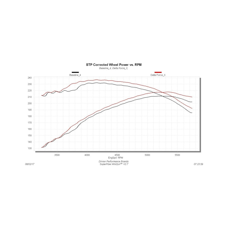 FLO Delta Force Performance Air Intake - Flowmaster 99-04 GM 1500 4.8L 5.3L Delta Force Performance Air Intake Kit