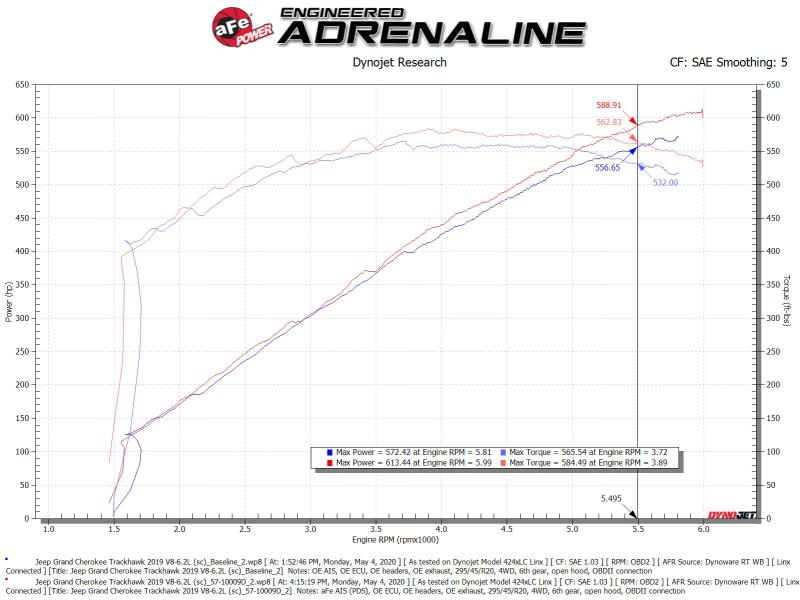 AFE Track Series Intake - aFe Track Series Carbon Fiber Pro Dry S AIS - 19-20 Jeep Grand Cherokee Trackhawk 6.2L