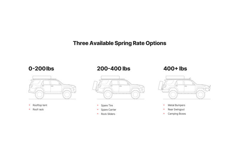 EIB Load Leveling Systems - Eibach 03-09 Lexus GX470 Load-Leveling System - Load Rating 250-400 lbs