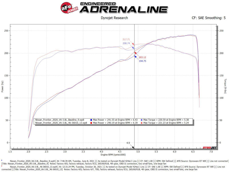 AFE Silver Bullet TBS - aFe Nissan Frontier 20-22 V6-3.8L Silver Bullet Throttle Body Spacer