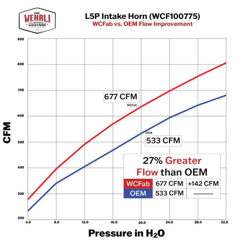 WCF Intake Horn - Wehrli 17-24 Duramax L5P High Flow Intake Horn - Bronze Chrome