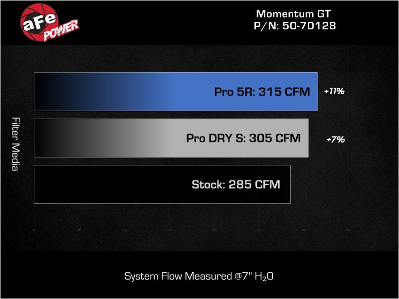 AFE Momentum GT Cold Air Intakes - aFe 24-25 Volkswagen Atlas L4-2.0L (t) Momentum GT Cold Air Intake System w/ Pro Dry S Filter