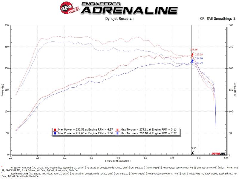 AFE Magnum FORCE Stage-2 Cold Air Intakes - aFe Magnum FORCE Stage-2 Pro 5R Cold Air Intake System 15-19 Volkswagen GTI (MKVII) L4-2.0L (t)