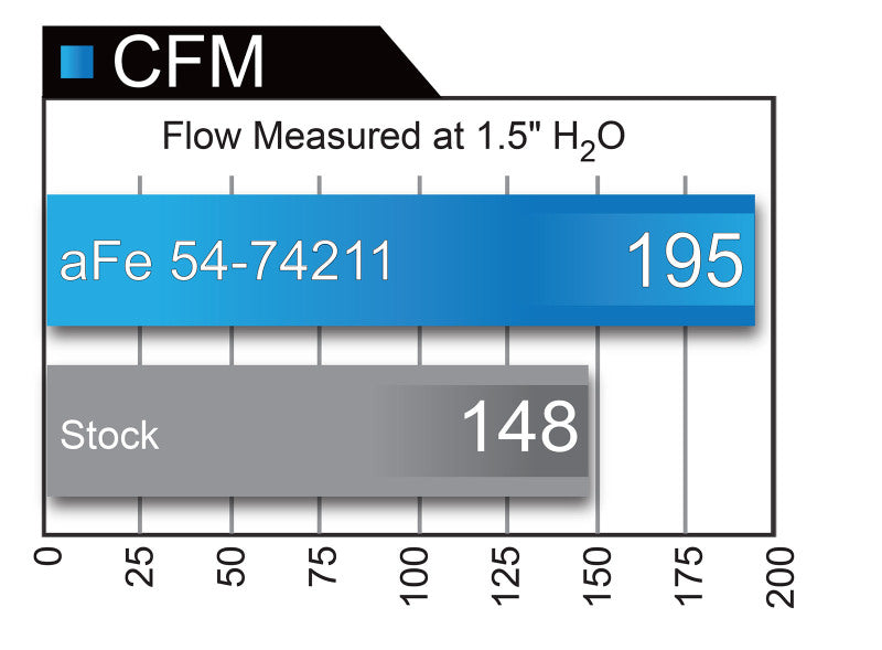 AFE Momentum GT Cold Air Intakes - aFe Momentum GT Pro DRY S Intake System 16-17 Chevrolet Camaro V6-3.6L