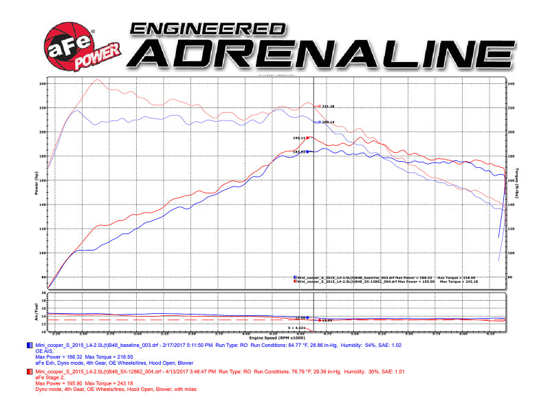AFE Magnum FORCE Stage-2 Cold Air Intakes - aFe Power Magnum Force Stage-2 Pro 5R Cold Air Intake System 15-17 Mini Cooper S F55/F56 L4 2.0(T)