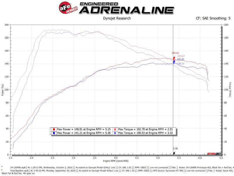 AFE Magnum FORCE Stage-2 Cold Air Intakes - aFe MagnumFORCE Stage-2 Pro 5R Cold Air Intake System 19-20 Volkswagen Jetta L4-1.4L (t)